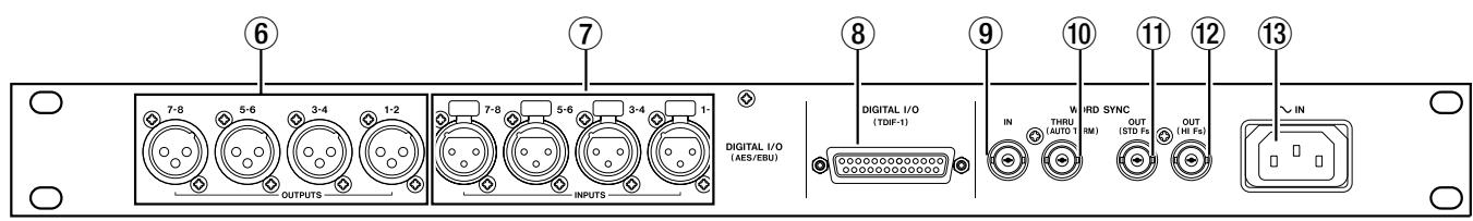 TASCAM IF-AE8HR - Rear panel - 1