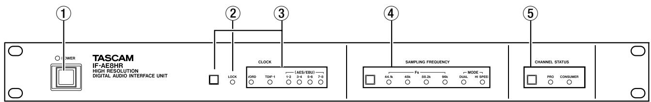 TASCAM IF-AE8HR - Front panel - 1