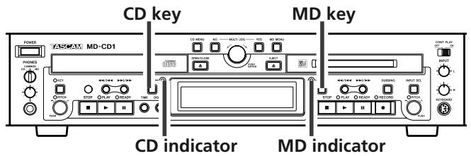 TASCAM MD-CD1 - Selecting the display master - 1