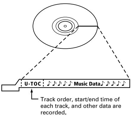 TASCAM MD-CD1 - About the User Table of Contents (U-TOC) - 1
