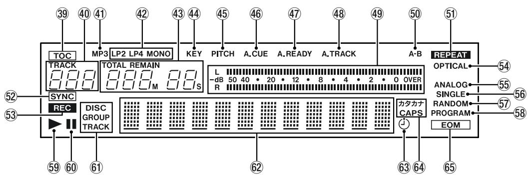 TASCAM MD-CD1 - Display - 1