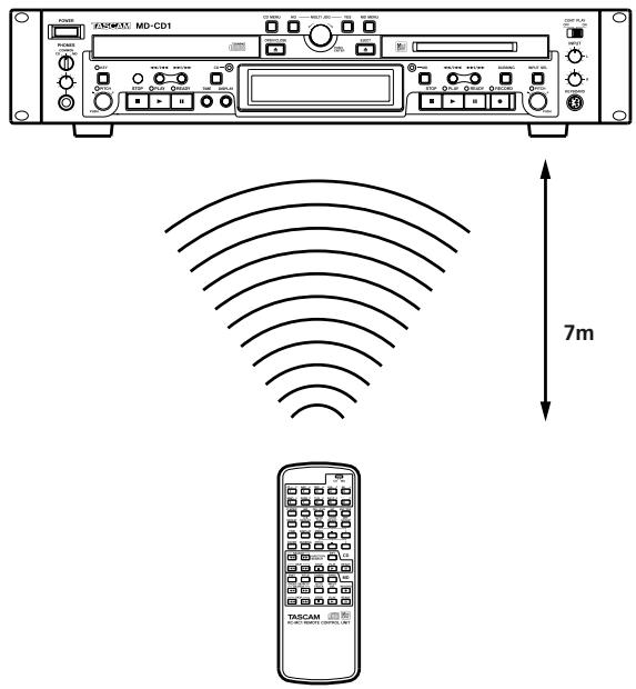 TASCAM MD-CD1 - Some notes and precautions - 1