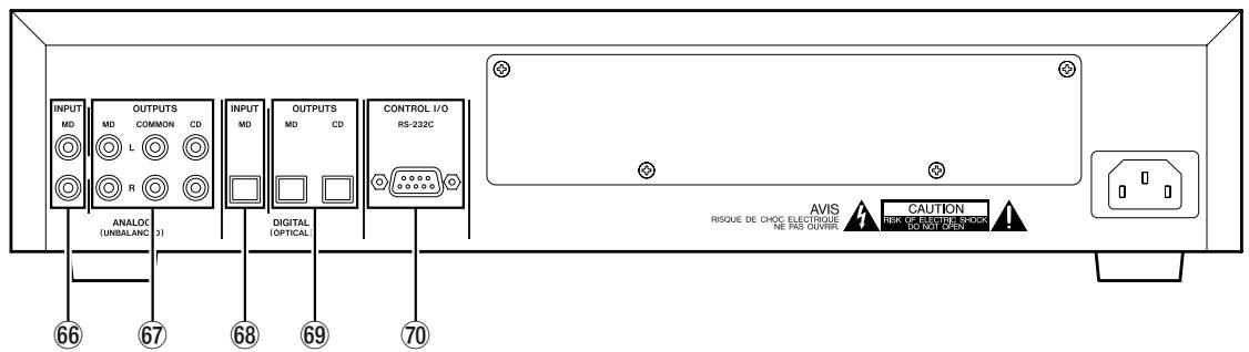 TASCAM MD-CD1 - Rear Panel - 1