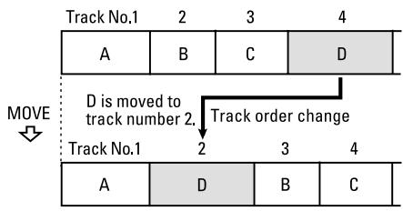 TASCAM MD-CD1 - Move tracks - 1