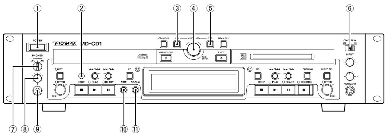 TASCAM MD-CD1 - Front panel - 1