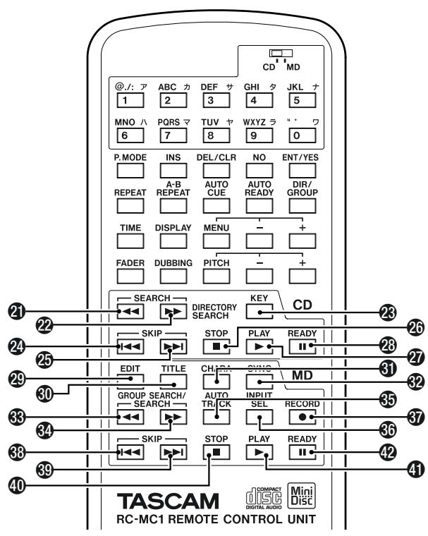 TASCAM MD-CD1 - CD Operation Section - 1