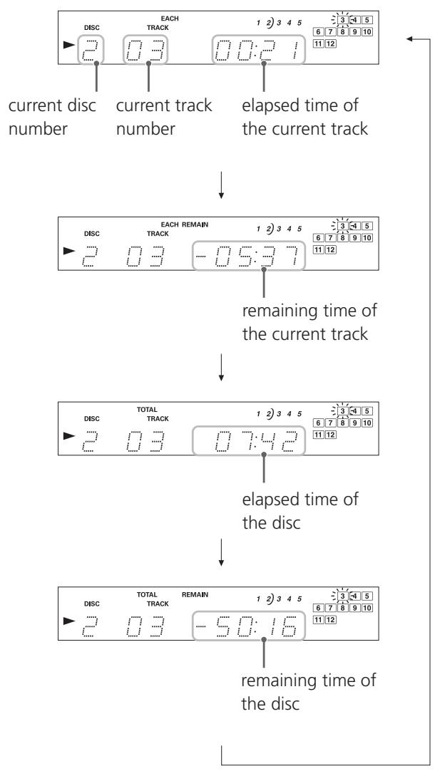 TASCAM CD-355 - Intro check mode turns on/off by pressing the INTRO CHECK button - 2