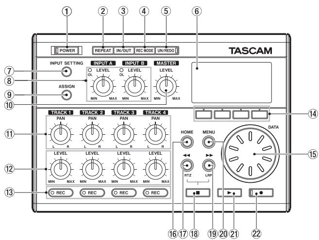 POWER INJ/OUT REC MODE UN/REDO INPUT SETTING INPUT A INPUT B MASTER LEVEL LEVEL LEVEL LEVEL ASSIGN MIN MAX MIN MAX MAX TASCAM TRACK 1 TRACK 2 TRACK 3 TRACK 4 PAN PAN PAN PAN L R L R L R L R LEVEL LEVEL LEVEL LEVEL LEVEL MIN MAX MIN MAX MIN MAX O REC O REC O REC O REC HOME MENU DATA RTZ LRP 16 17 18 19 20 21 22