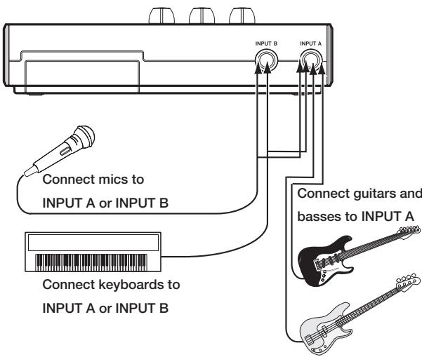 Connect mics to INPUT A or INPUT B Connect keyboards to INPUT A or INPUT B INPUT B INPUT A Connect guitars and basses to INPUT A