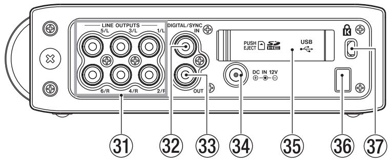 TASCAM DR-680 - Right side panel - 1