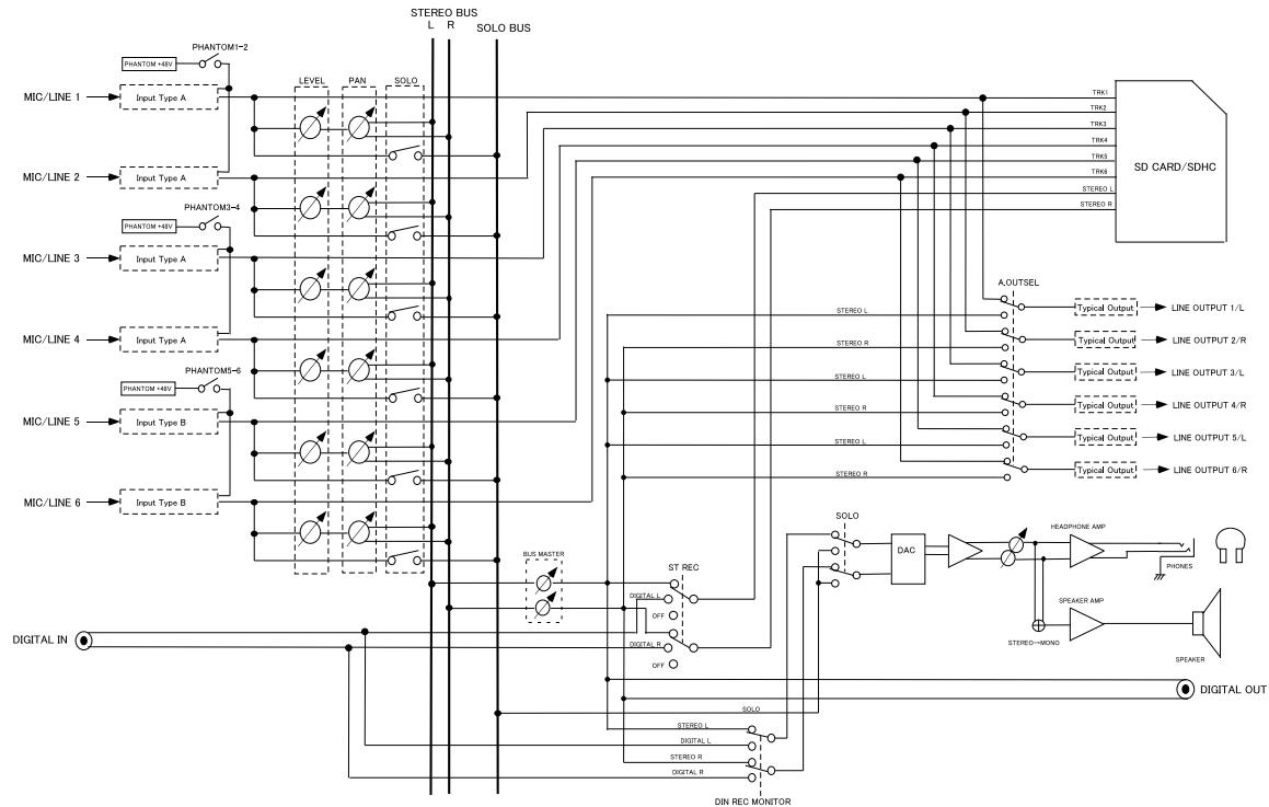 TASCAM DR-680 - Block diagrams - 1