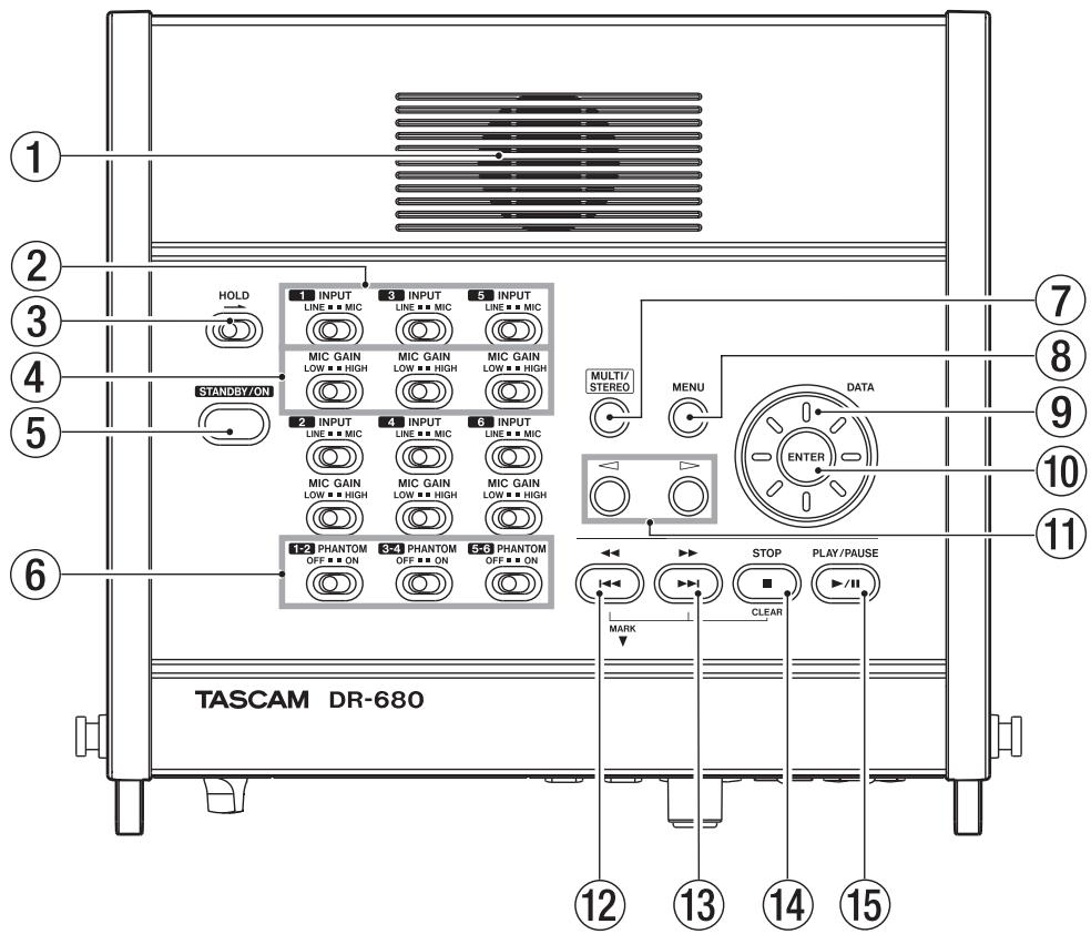 TASCAM DR-680 - Top panel - 1