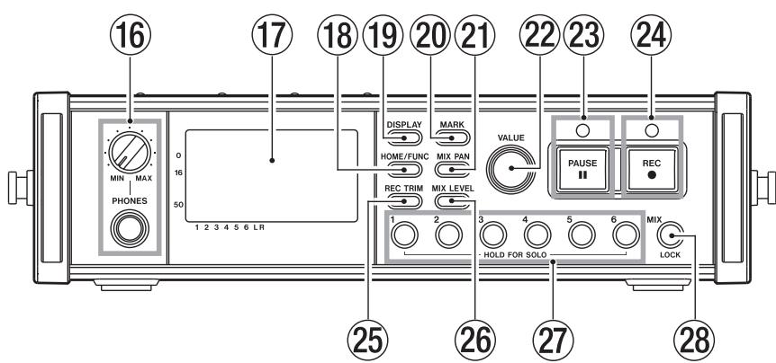 TASCAM DR-680 - Front panel - 1