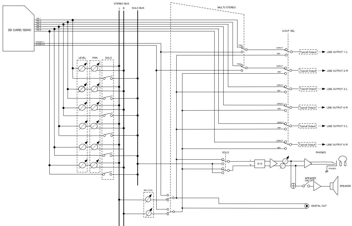 TASCAM DR-680 - Block diagrams - 2