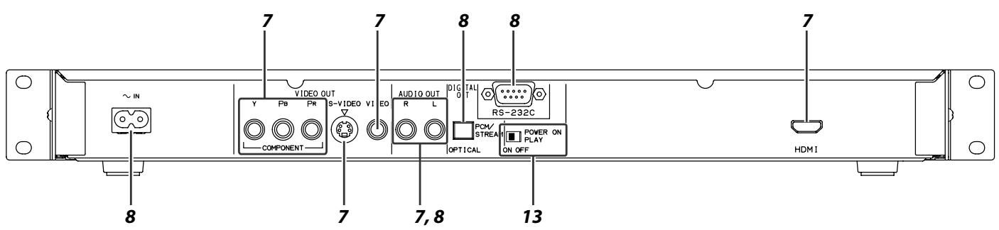 TASCAM DV-D01U - Rear panel - 1