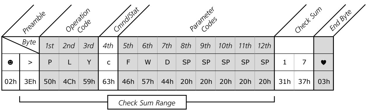 TASCAM DV-D01U - Command structure - 1