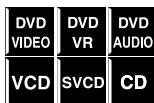 TASCAM DV-D01U - Repeating a desired part [A-B Repeat] - 1