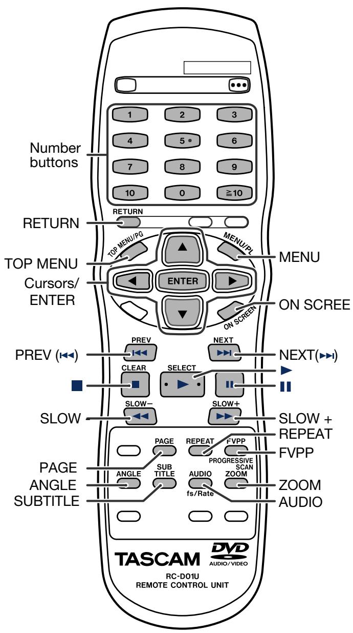 TASCAM DV-D01U - About the play mode on a DVD VR disc - 1