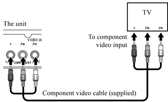 TASCAM DV-D01U - To connect a TV equipped with the component video input jacks - 1