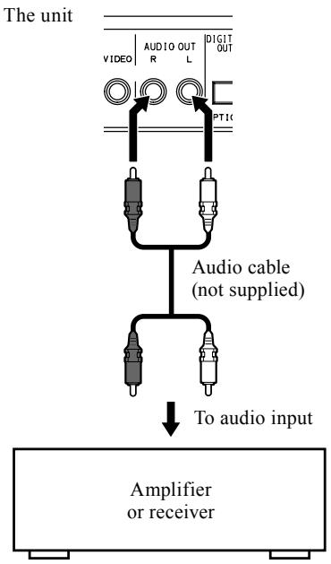 TASCAM DV-D01U - Connecting to a stereo amplifier/ receiver - 1