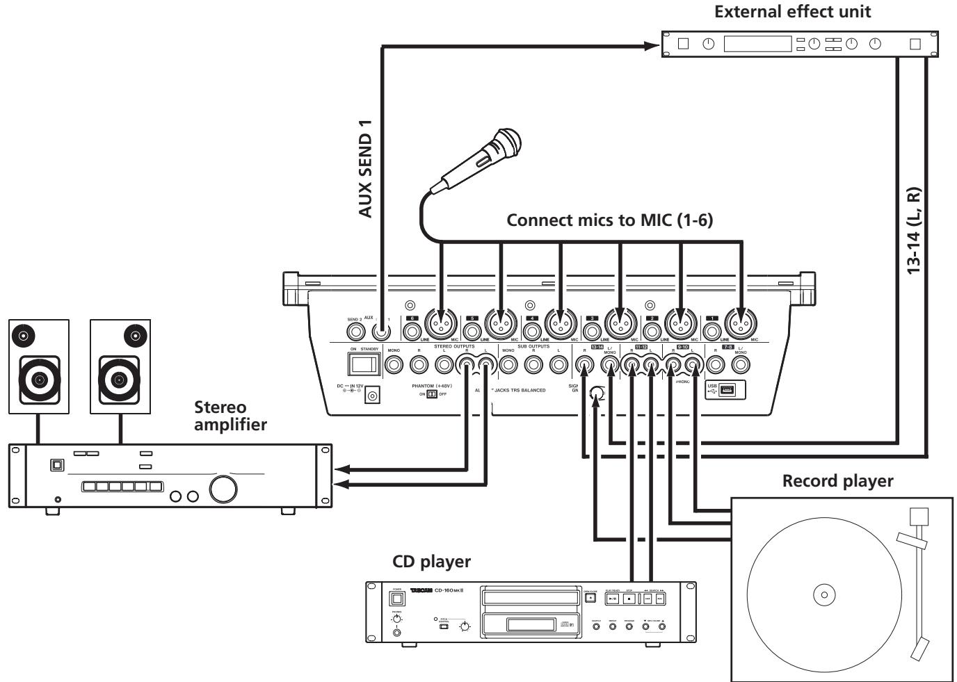 TASCAM M-164 - Precautions before making connections - 1