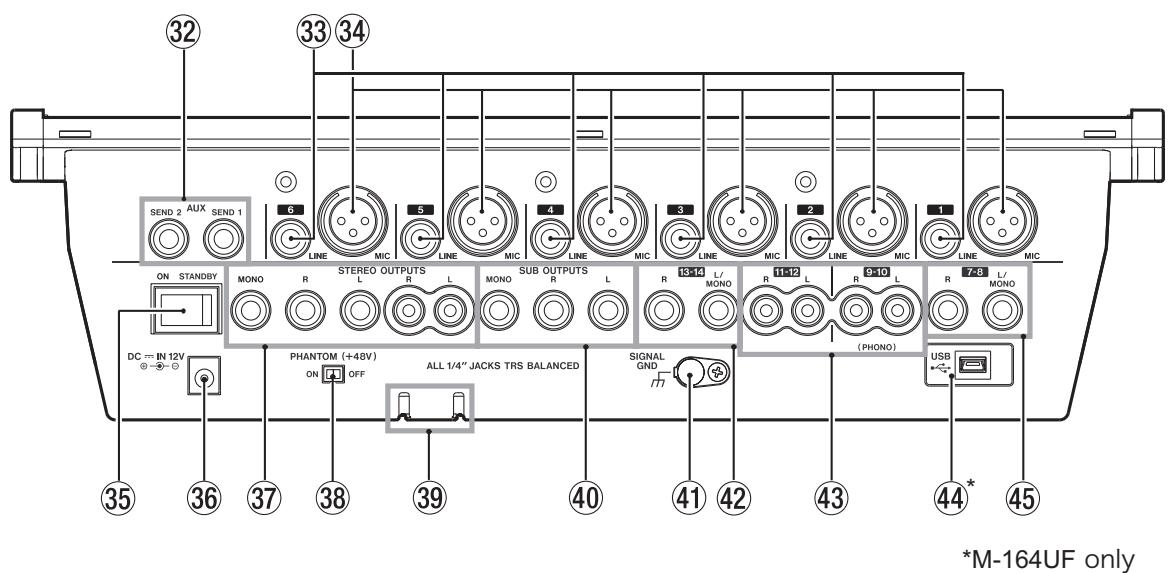 TASCAM M-164 - Rear panel - 1