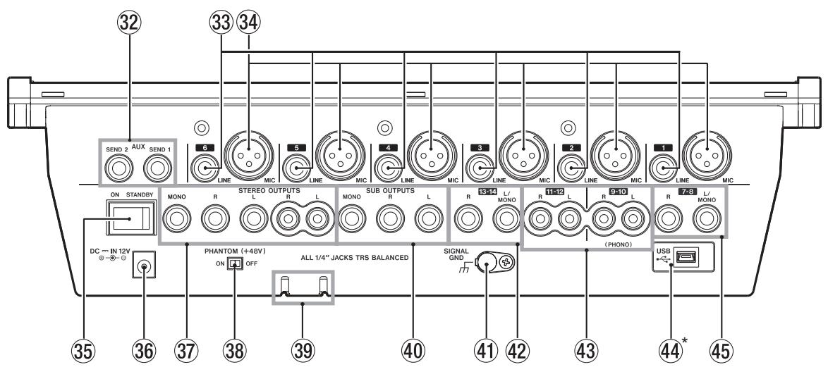 TASCAM M-164UF - Rear panel - 1