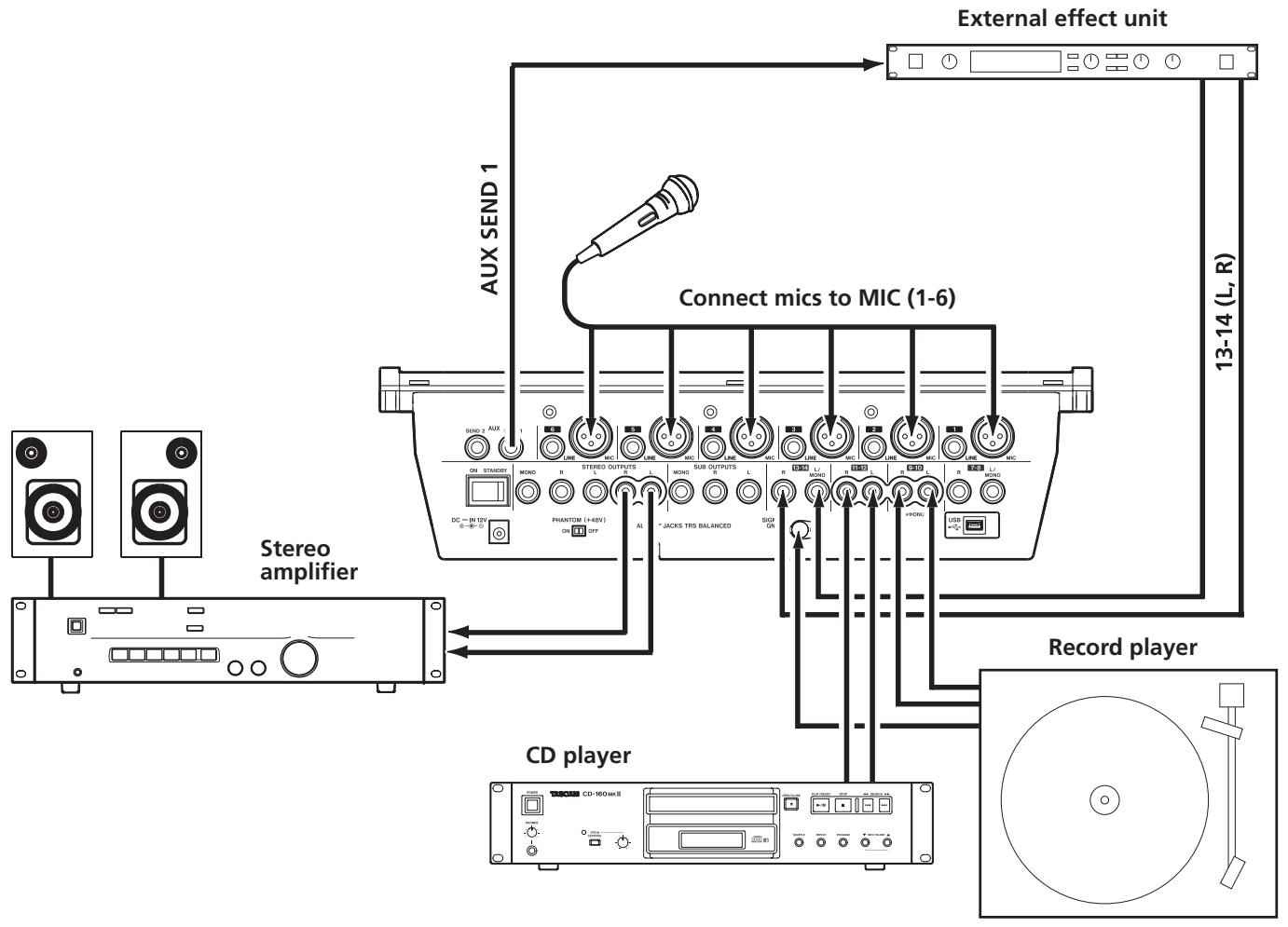 TASCAM M-164UF - Precautions before making connections - 1