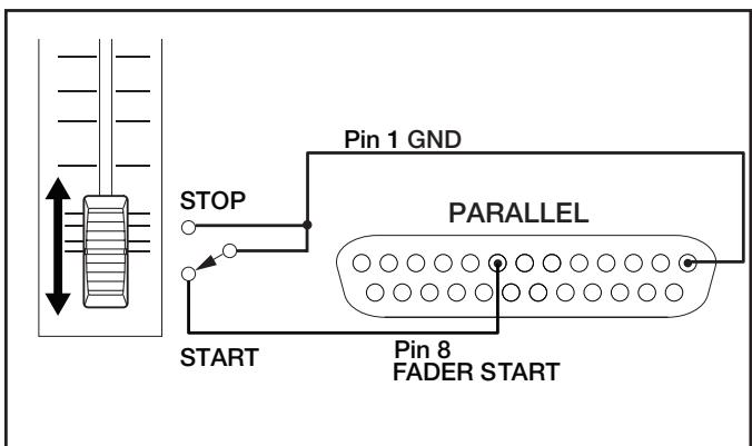 TASCAM SS-CDR1 - Control connections - 1