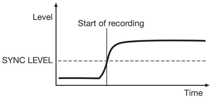 TASCAM SS-CDR1 - - When a signal higher than the sync level is input, recording will begin automatically. - 1