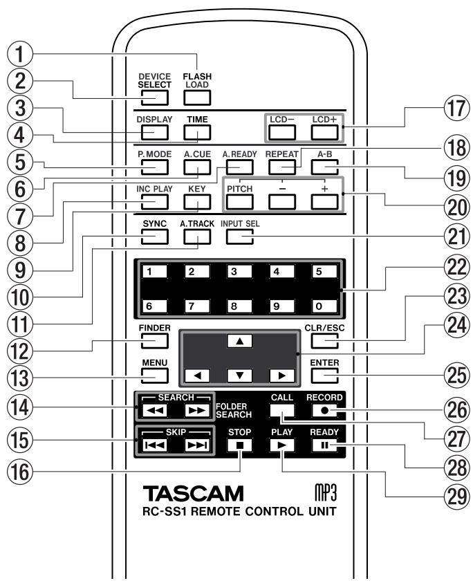 TASCAM SS-CDR1 - Remote control unit (RC-SS1) - 1