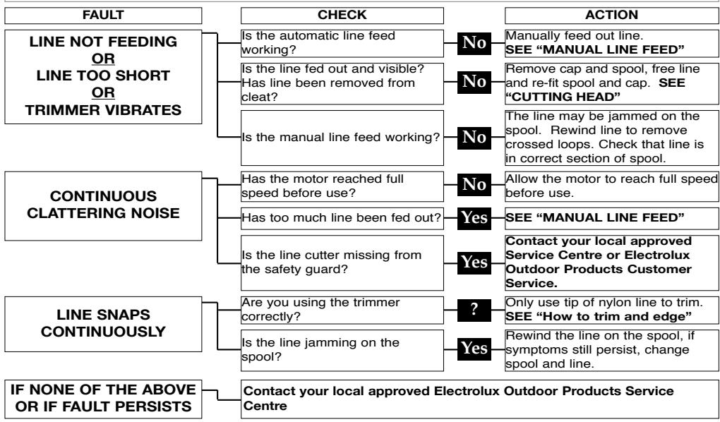 PARTNER ET500 - WARNING Disconnect from the mains electricity supply before attempting any maintenance or adjustment. - 1