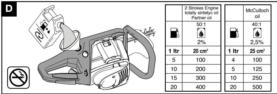 PARTNER HG 550 - The Electrolux Group. The world's No.1 choice. - 7