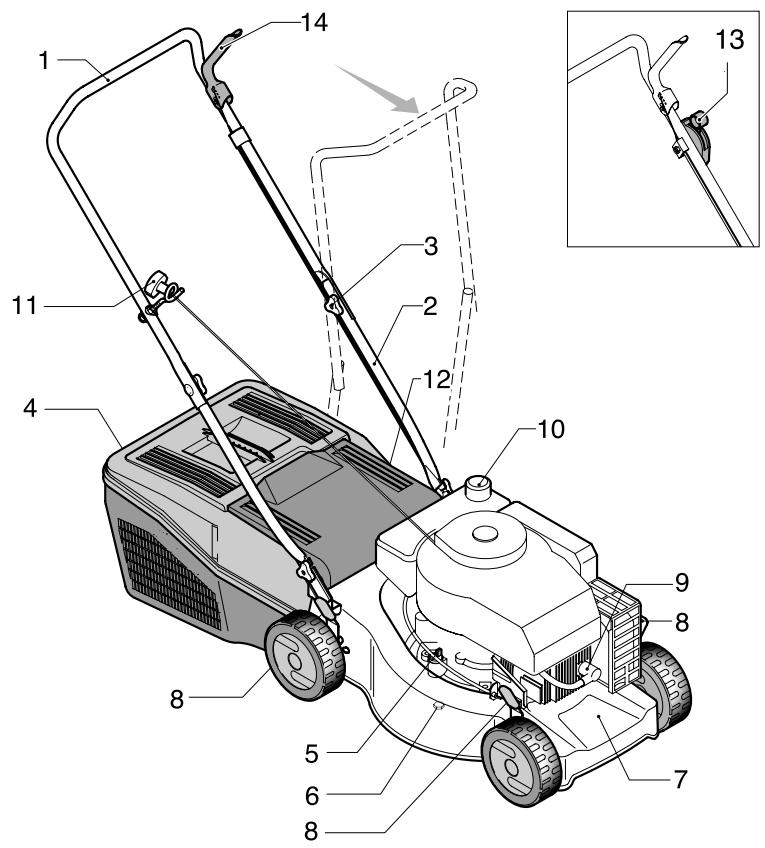 PARTNER P3540S - BLADE (starts at page 38) - 1