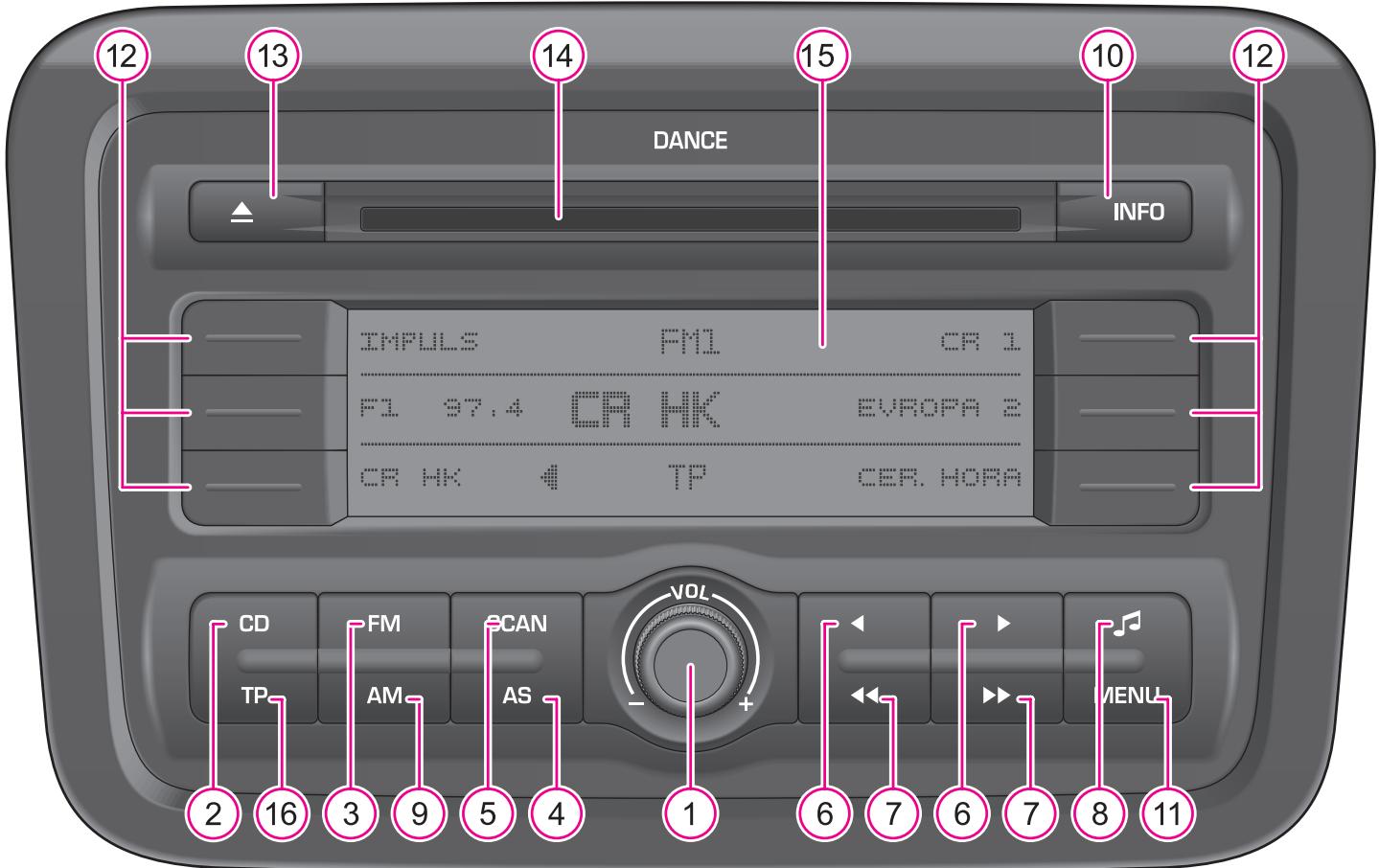 SKODA CAR RADIO DANCE - CAR RADIO DANCE - 5