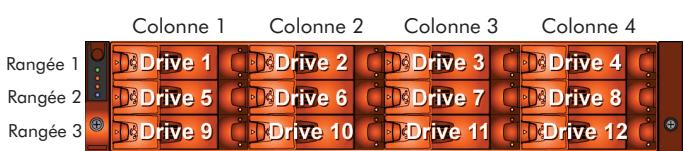 LACIE 12BIG RACK SERIAL - Installation de disques - 1
