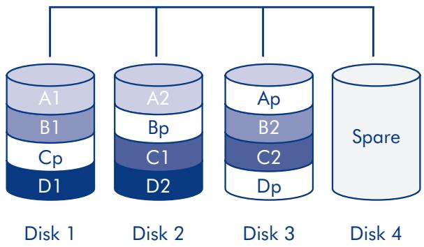 LACIE 2BIG TRIPLE RAID À 2 DISQUES - Applications - 1