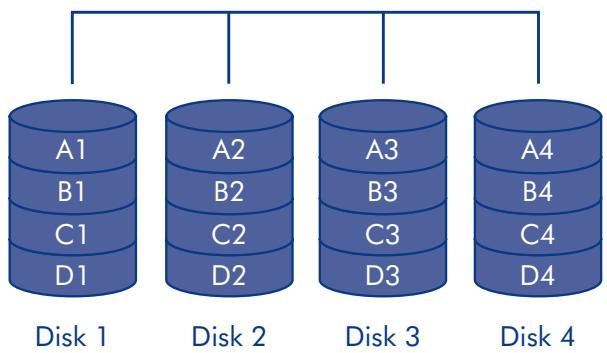 LACIE 2BIG TRIPLE RAID À 2 DISQUES - Applications - 1