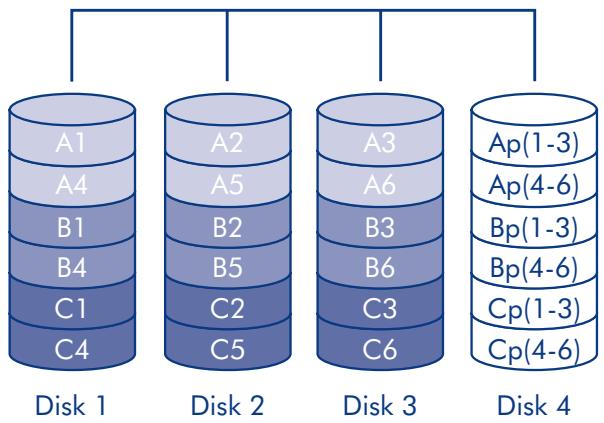 LACIE 2BIG TRIPLE RAID À 2 DISQUES - Applications - 1