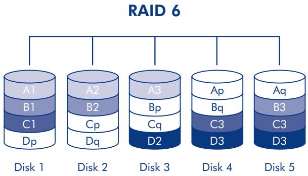 LACIE 2BIG TRIPLE RAID À 2 DISQUES - Applications - 1