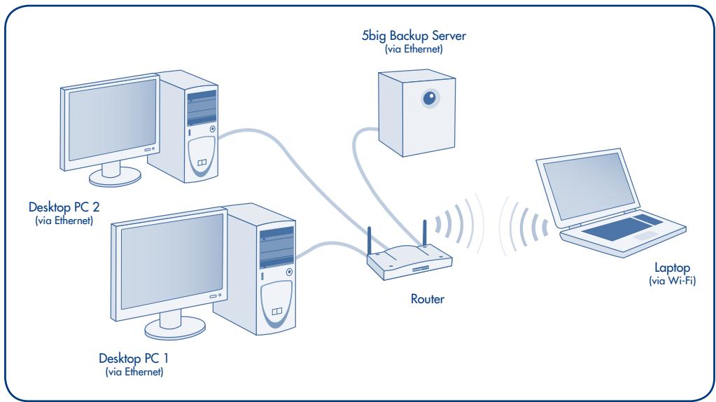 LACIE 5BIG BACKUP SERVER - Installation de votre LaCie 5big Backup Server - 1