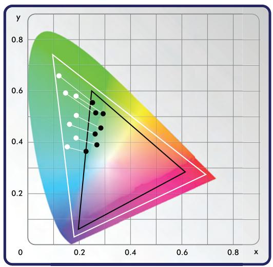 LACIE 724 LCD MONITOR HOOD CALIBRATION SOFTWARE - PLAGE OU GAMME DE COULEURS - 1
