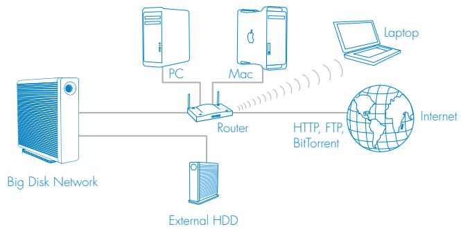 LACIE BIG DISK NETWORK - LaCie Big Disk Network - 2
