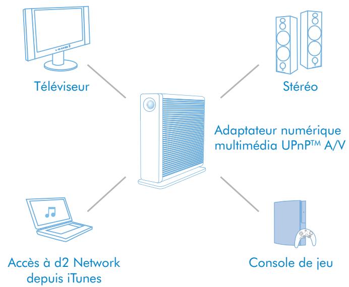 LACIE D2 NETWORK - Solution de stockage réseau essentielle - 2