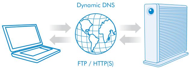 LACIE D2 NETWORK 2 - Gestion économique - 1