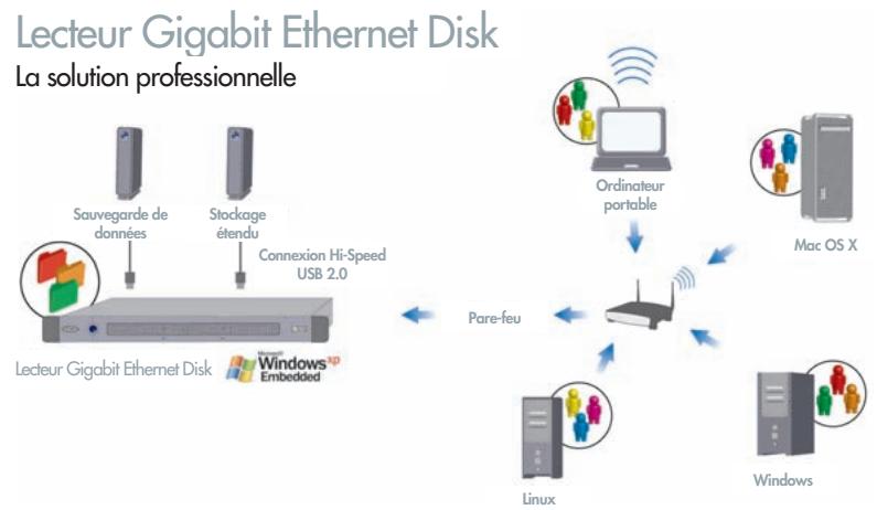 LACIE ETHERNET DISK - Solutions de lacie - 1
