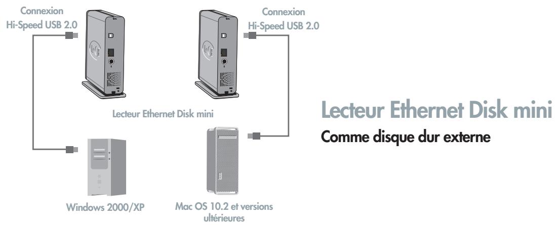LACIE ETHERNET DISK - Solutions de lacie - 2