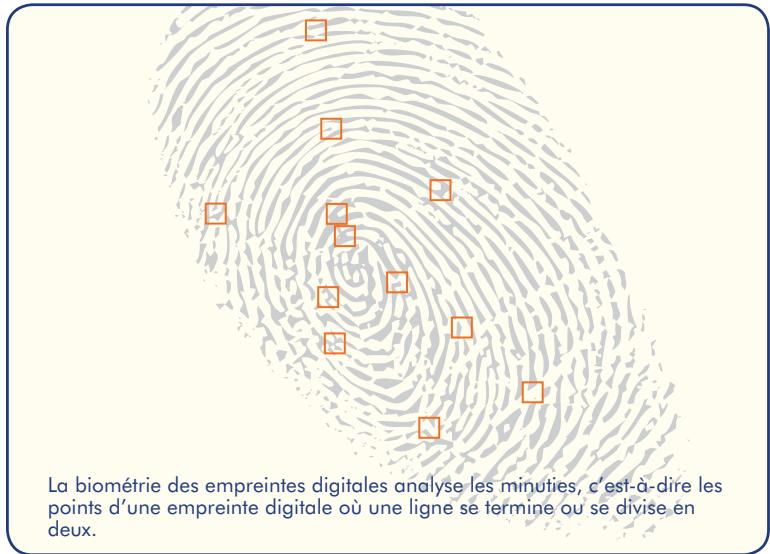 LACIE SAFE MOBILE HARD DRIVE WITH ENCRYPTION - Qu'est-ce que la biométrie ? - 1