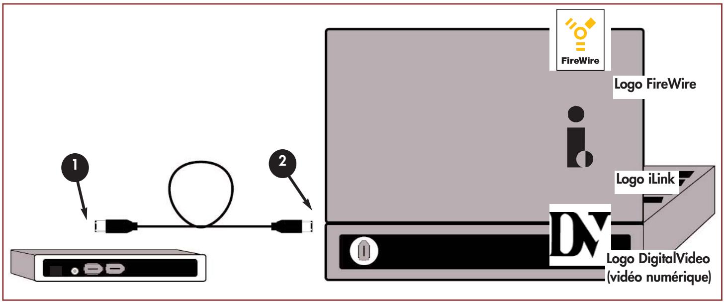 LACIE SLIM DVD±RW - Connexion du câble firewire au périphérique lacie et à l'ordinateur - 1