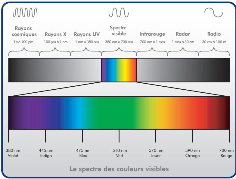 LACIE ÉCRAN LCD 119 AVEC LAFRAME - La SOURCE lumineuse - 1